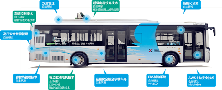 新能源優(yōu)勢