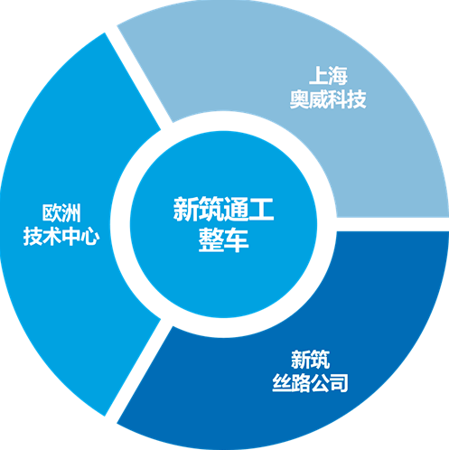 新能源技術