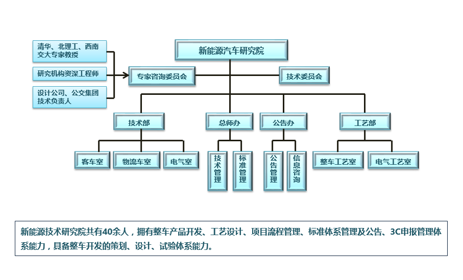 新能源技術